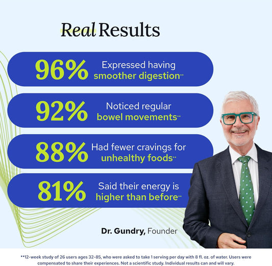 Dr. gundry bio complete 3