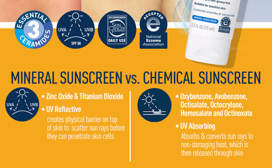 Sunscreen by Cerave SPF 30 1.7 FL Oz - PHOTON