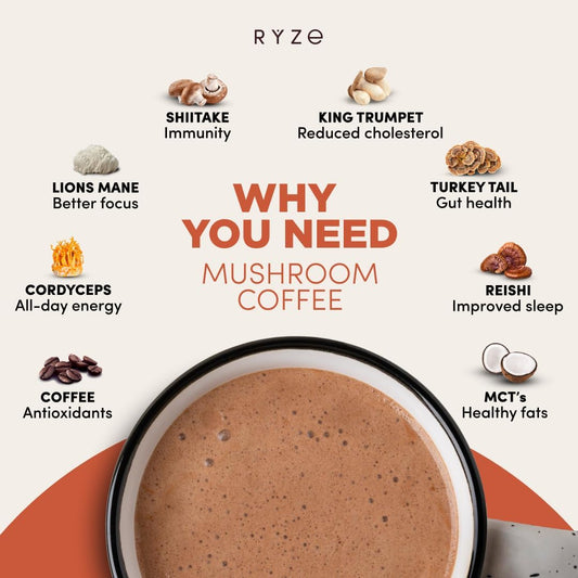 RYZE Mushroom Coffee Kit packaging featuring 30 servings of organic, all-natural mushroom coffee for energy and focus